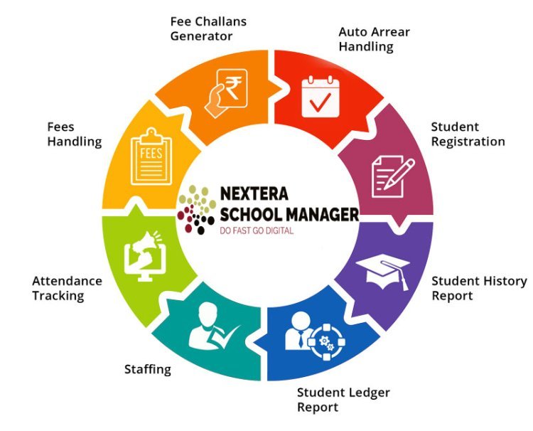 Nextera School Management software